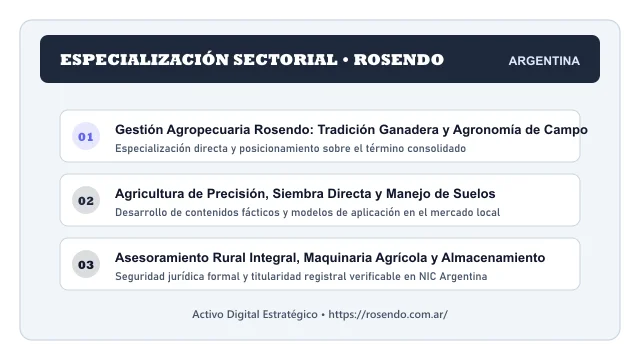 Enfoque temático y aplicaciones de negocio para el activo digital rosendo.com.ar (Rosendo)